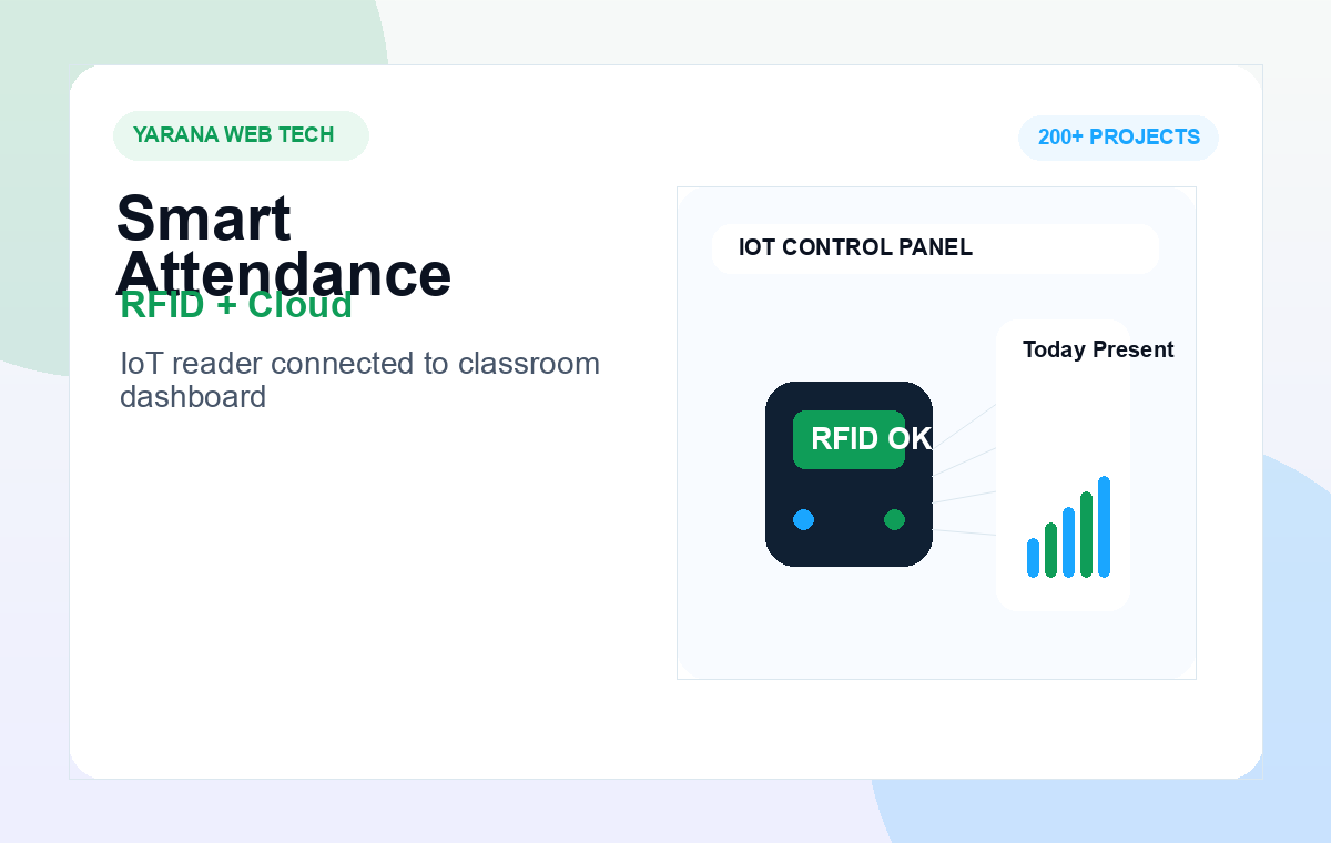 Smart Classroom Attendance